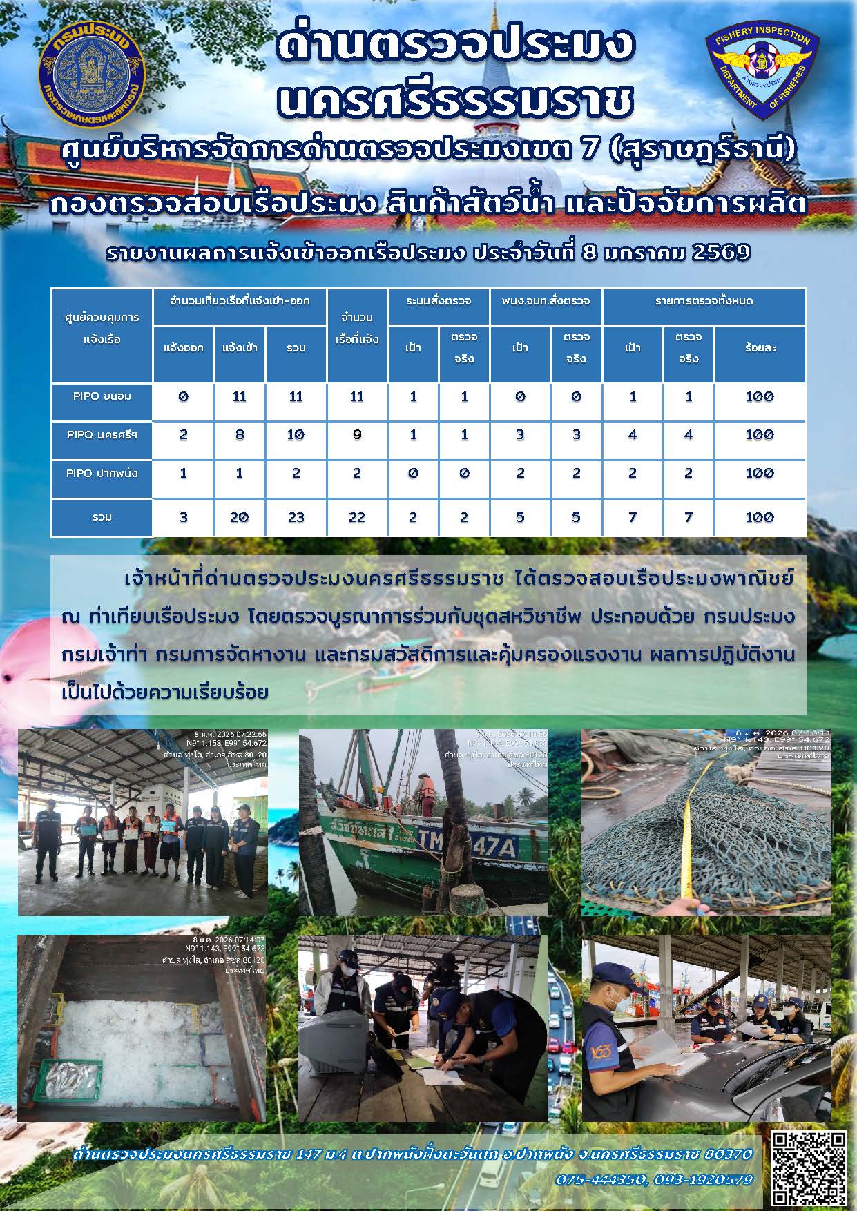 รายงานการปฏิบัติงาน ประจำวันที่ 8 มกราคม 2569..คลิก