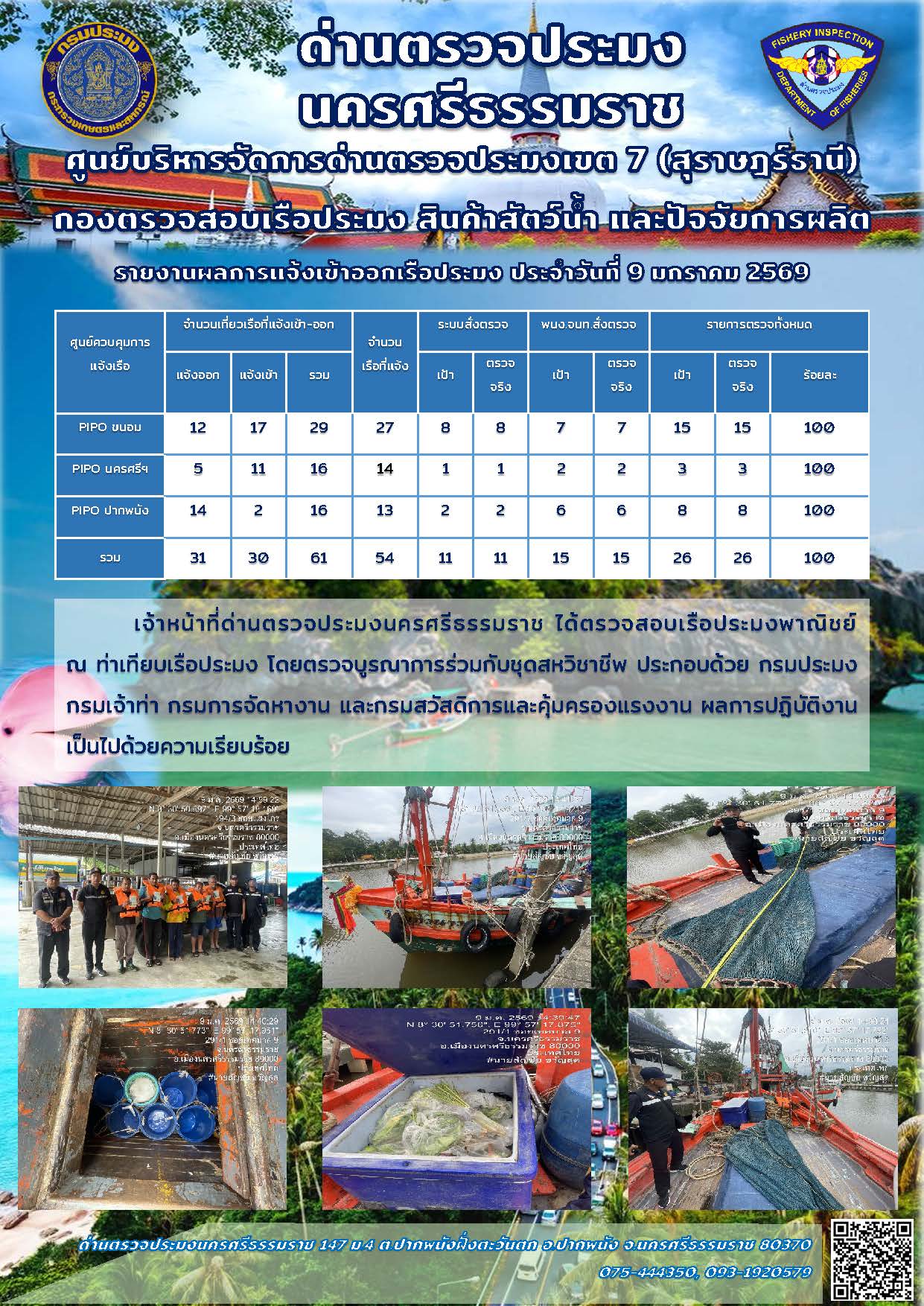 รายงานการปฏิบัติงาน ประจำวันที่ 9 มกราคม 2569..คลิก