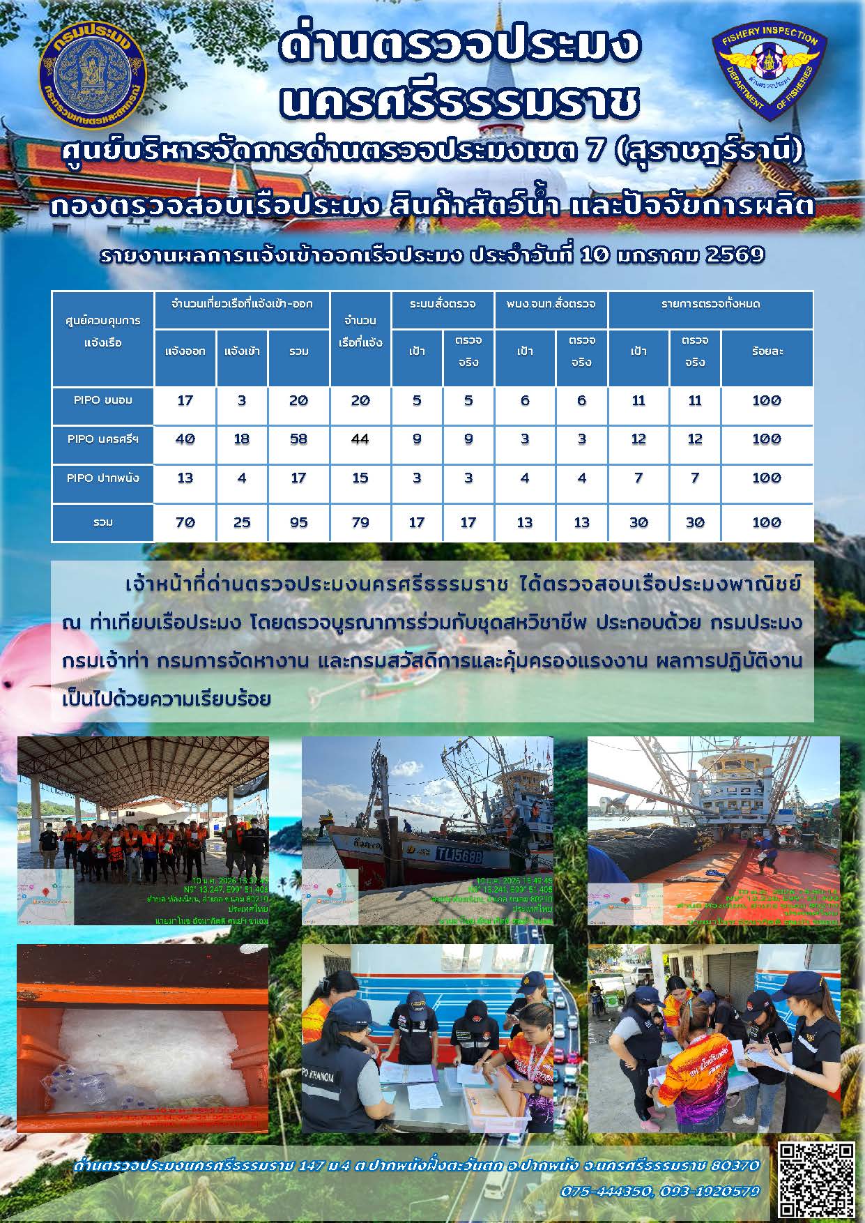 รายงานการปฏิบัติงาน ประจำวันที่ 10 มกราคม 2569..คลิก