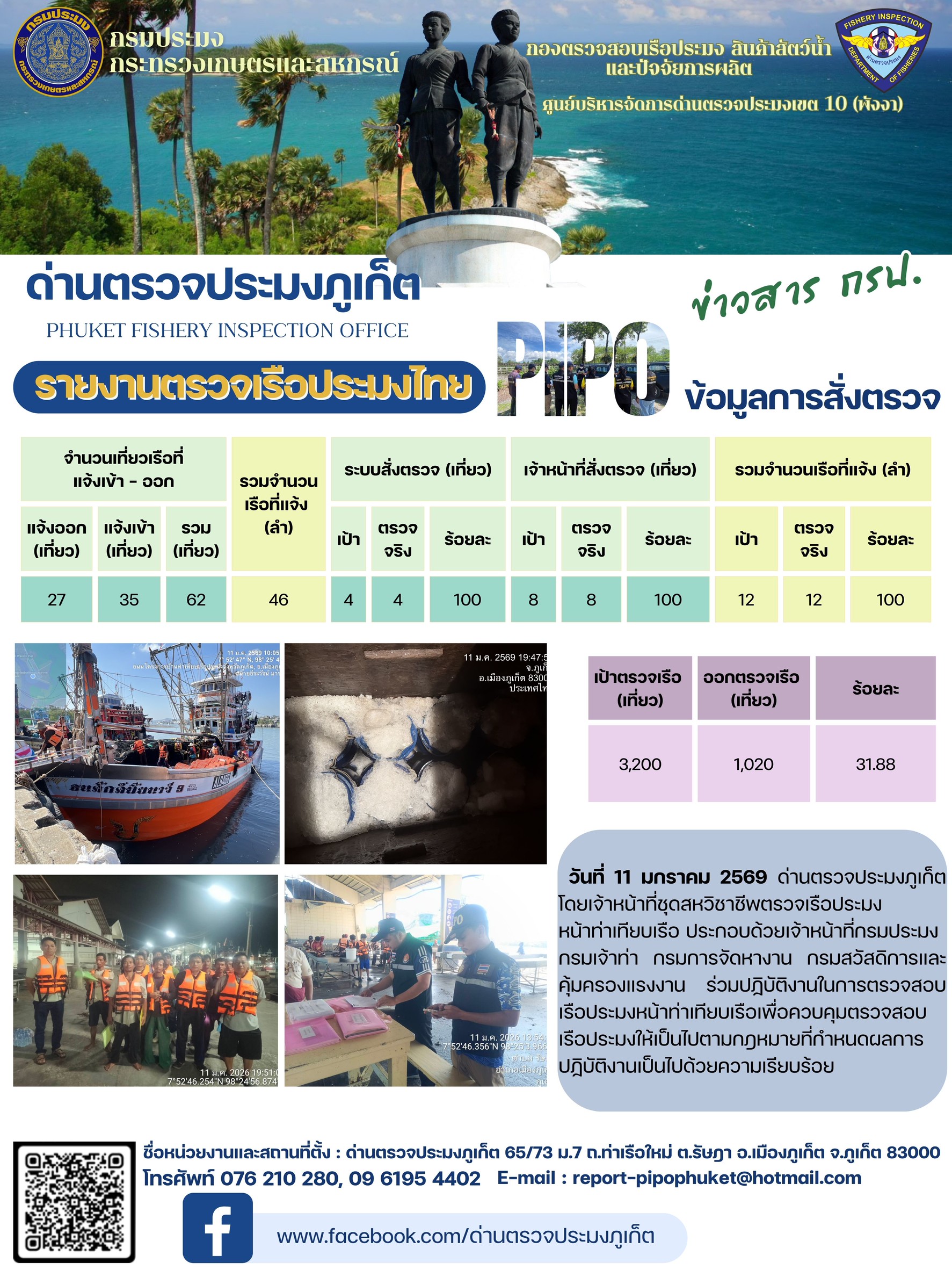 ข่าวประชาสัมพันธ์กิจกรรมการตรวจเรือประมงพาณิชย์แจ้งเข้า - ออก วันที่ 11 มกราคม 2569