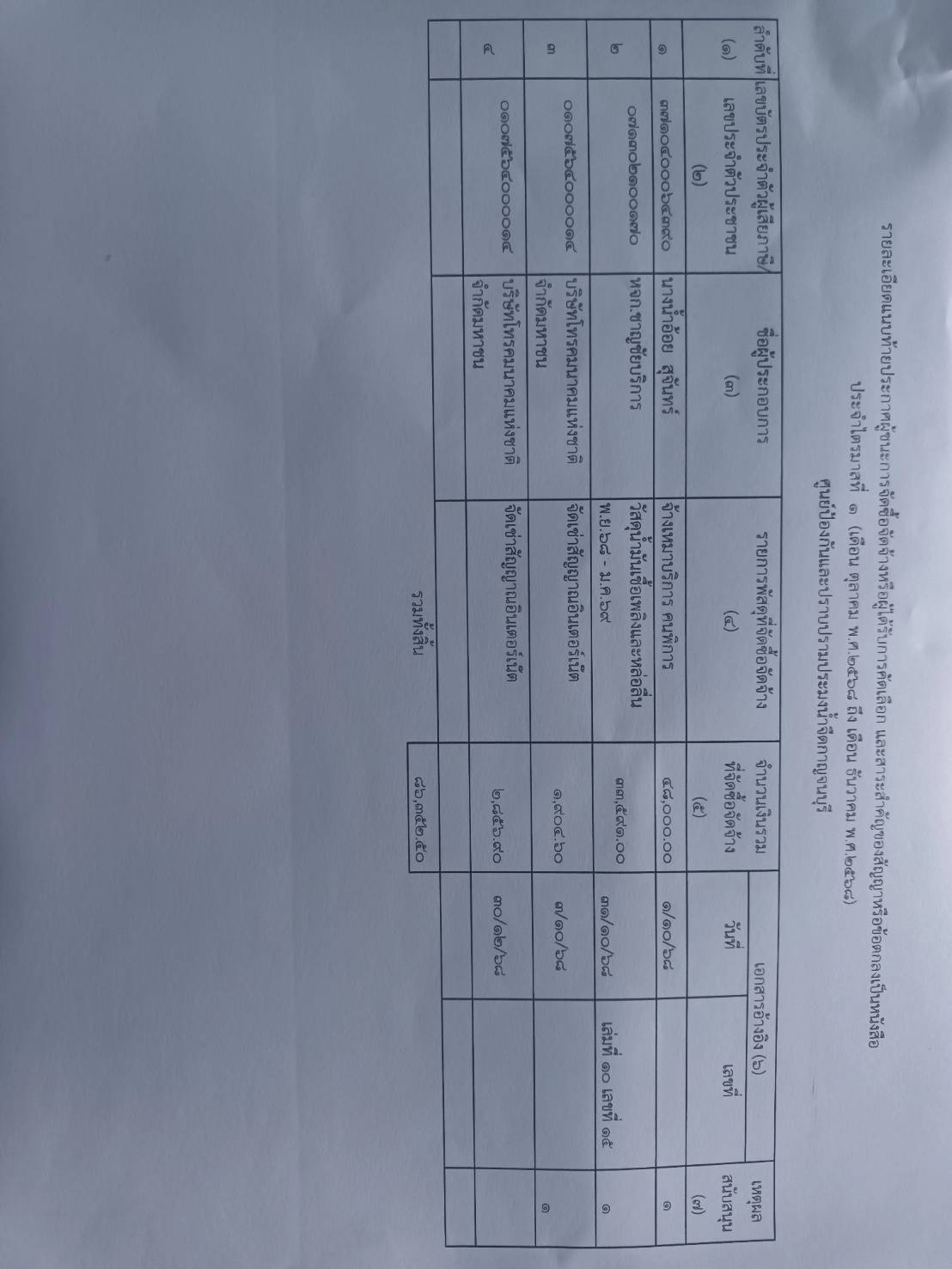 ประกาศผลผู้ชนะการจัดซื้อจัดจ้าง ประจำไตรมาสที่ 1 (เดือนตุลาคม  พ.ศ. 2568  ถึงเดือนธันวาคม พ.ศ. 2568) 