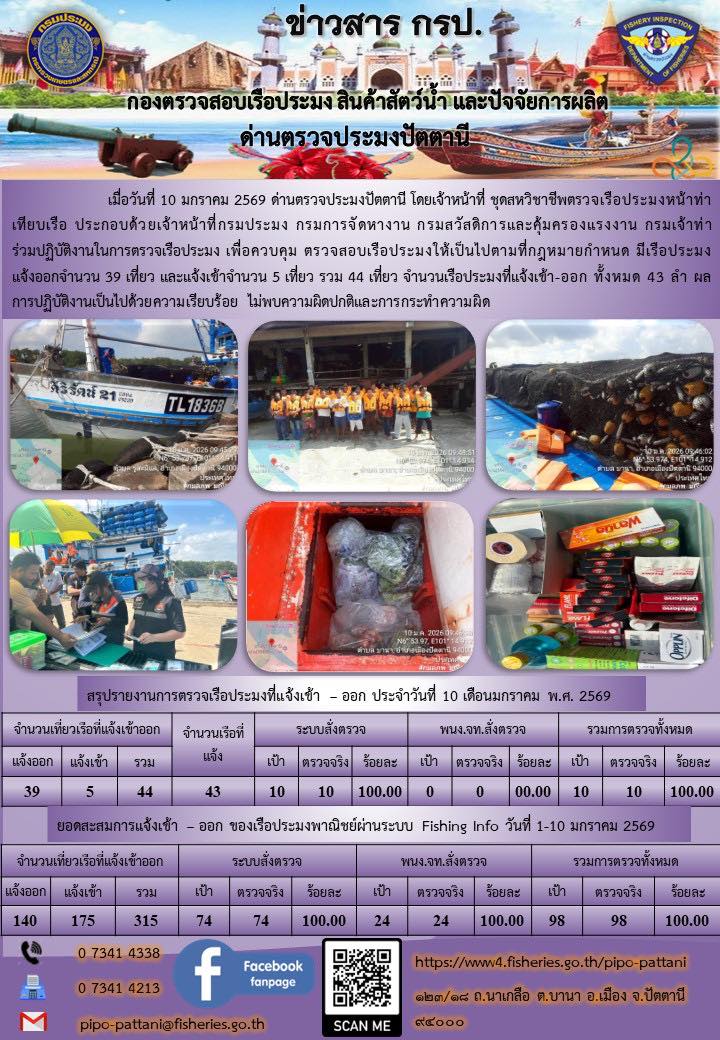 ข่าวสารการปฏิบัติงาน ด่านตรวจประมงปัตตานี วันที่ 10 มกราคม 2569..คลิก