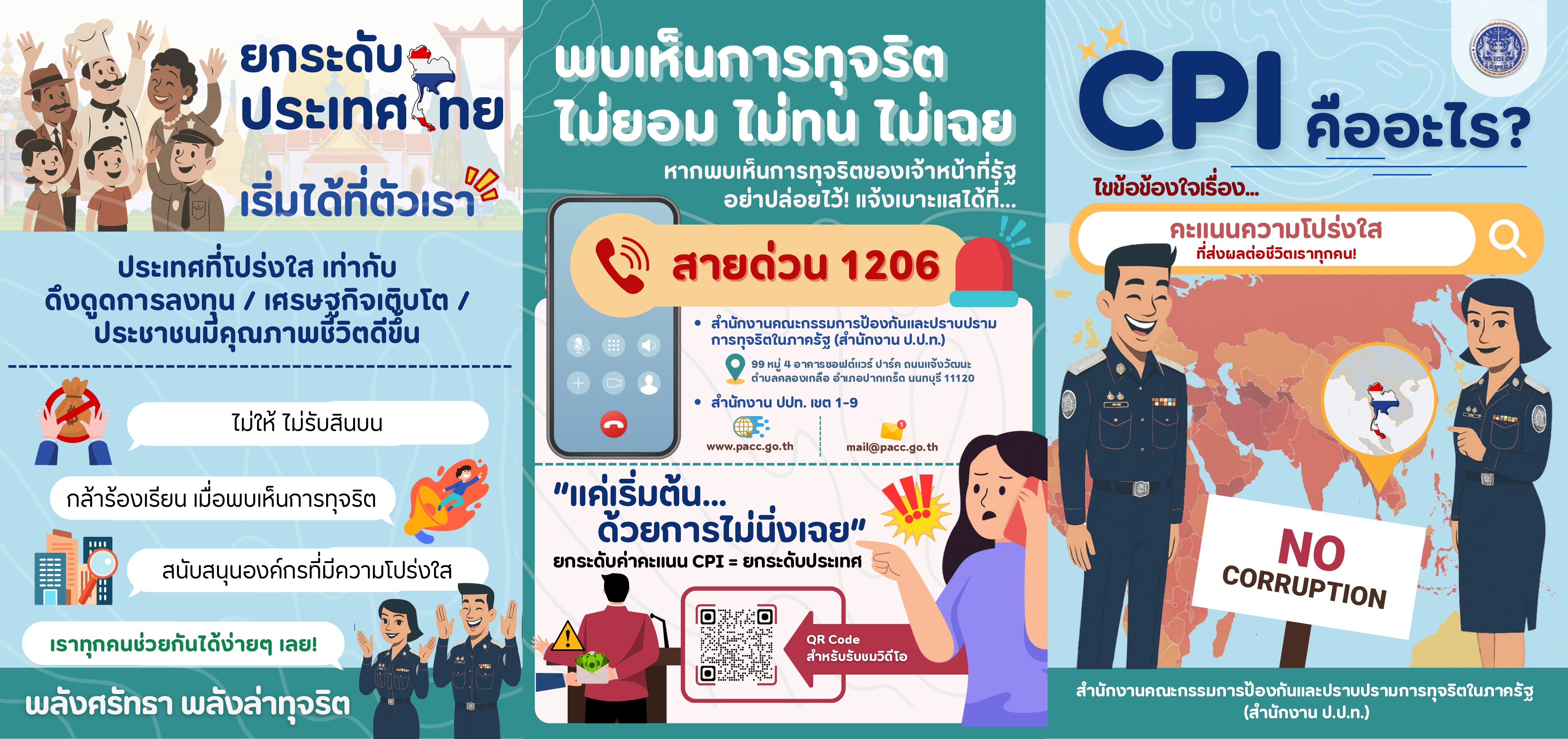 CPI คืออะไร