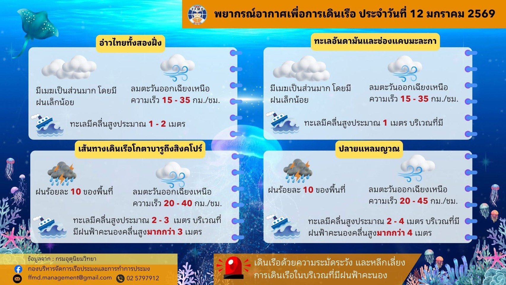 พยากรณ์อากาศเพื่อการเดินเรือประจำวันจันทร์ที่ 12 มกราคม 2569