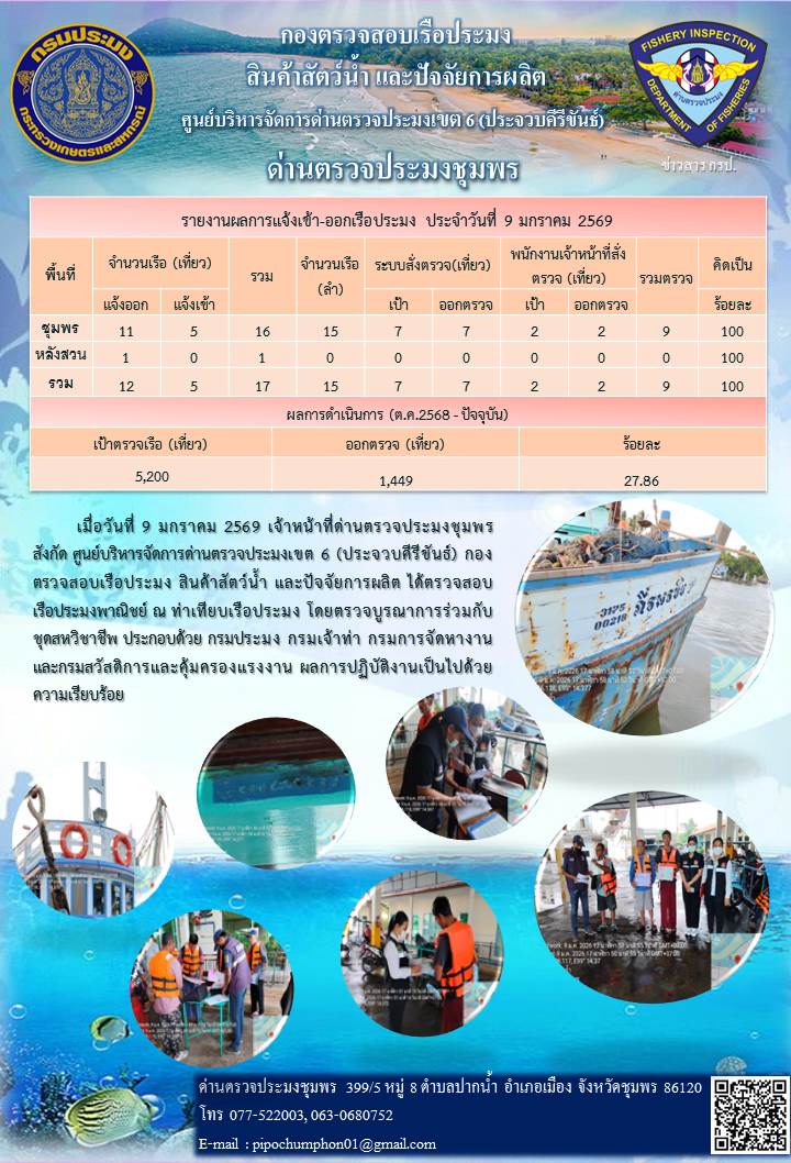 ข่าวสารการปฎิบัติงานประจำวันที่ 9 มกราคม 2569..คลิก