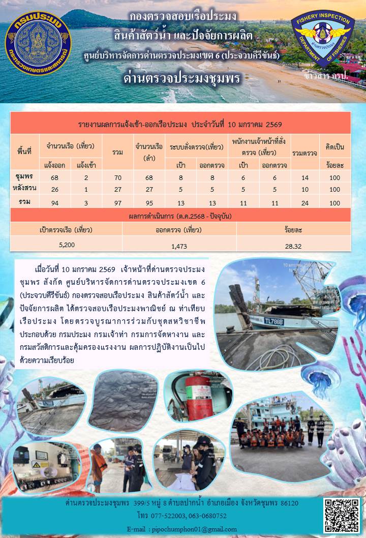 ข่าวสารการปฎิบัติงานประจำวันที่ 10 มกราคม 2569..คลิก