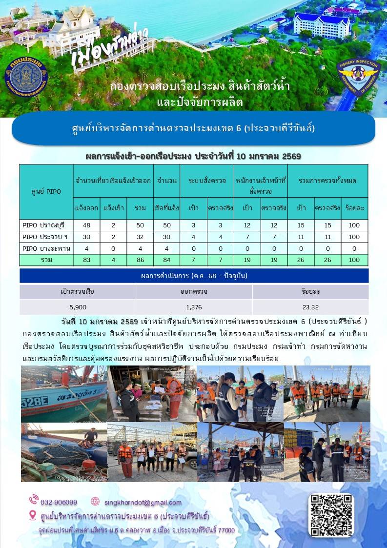 ตรวจสอบเรือประมงพาณิชย์ ณ ท่าเทียบเรือประมง