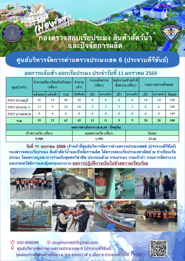 ตรวจสอบเรือประมงพาณิชย์ ณ ท่าเทียบเรือประมง