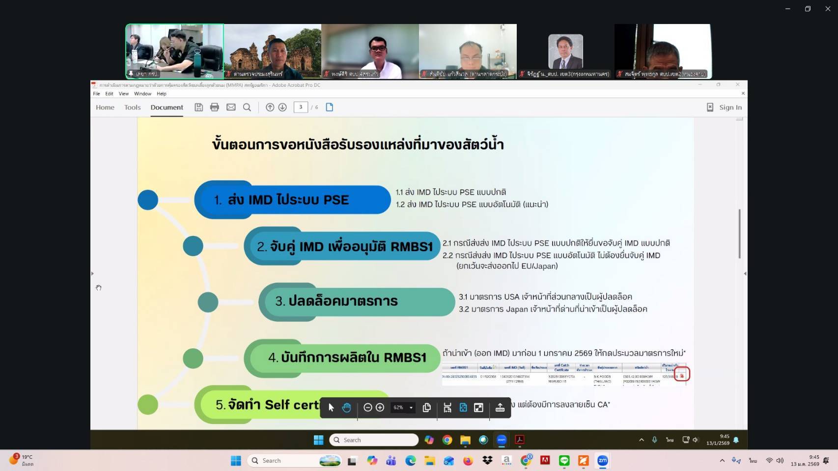 ประชุมกองตรวจสอบเรือประมง สินค้าสัตว์น้ำ และปัจจัยการผลิต ครั้งที่ 1/2569..คลิก