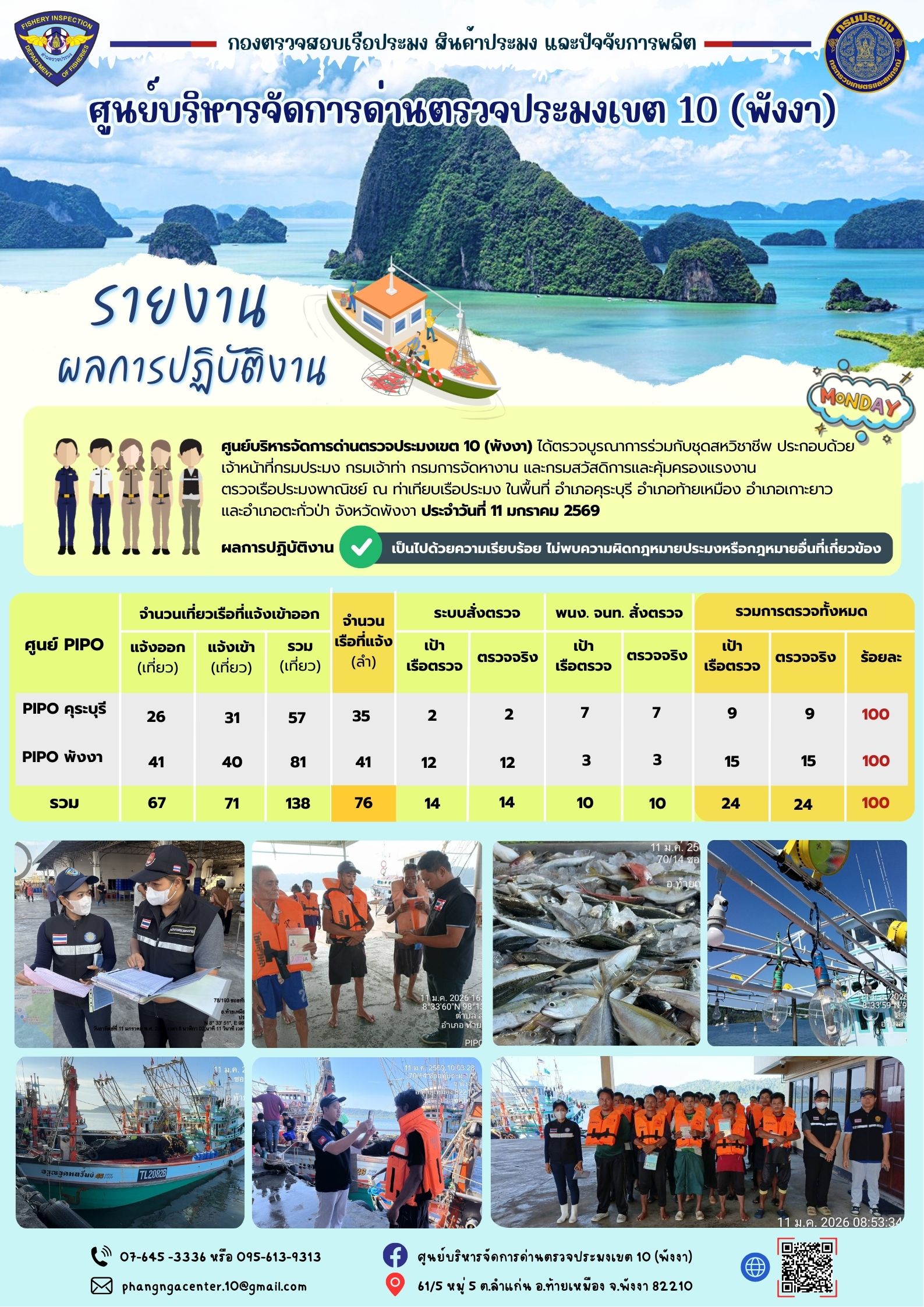 ข่าวประชาสัมพันธ์กิจกรรมการตรวจเรือประมงพาณิชย์แจ้งเข้า - ออก วันที่ 11 มกราคม 2569