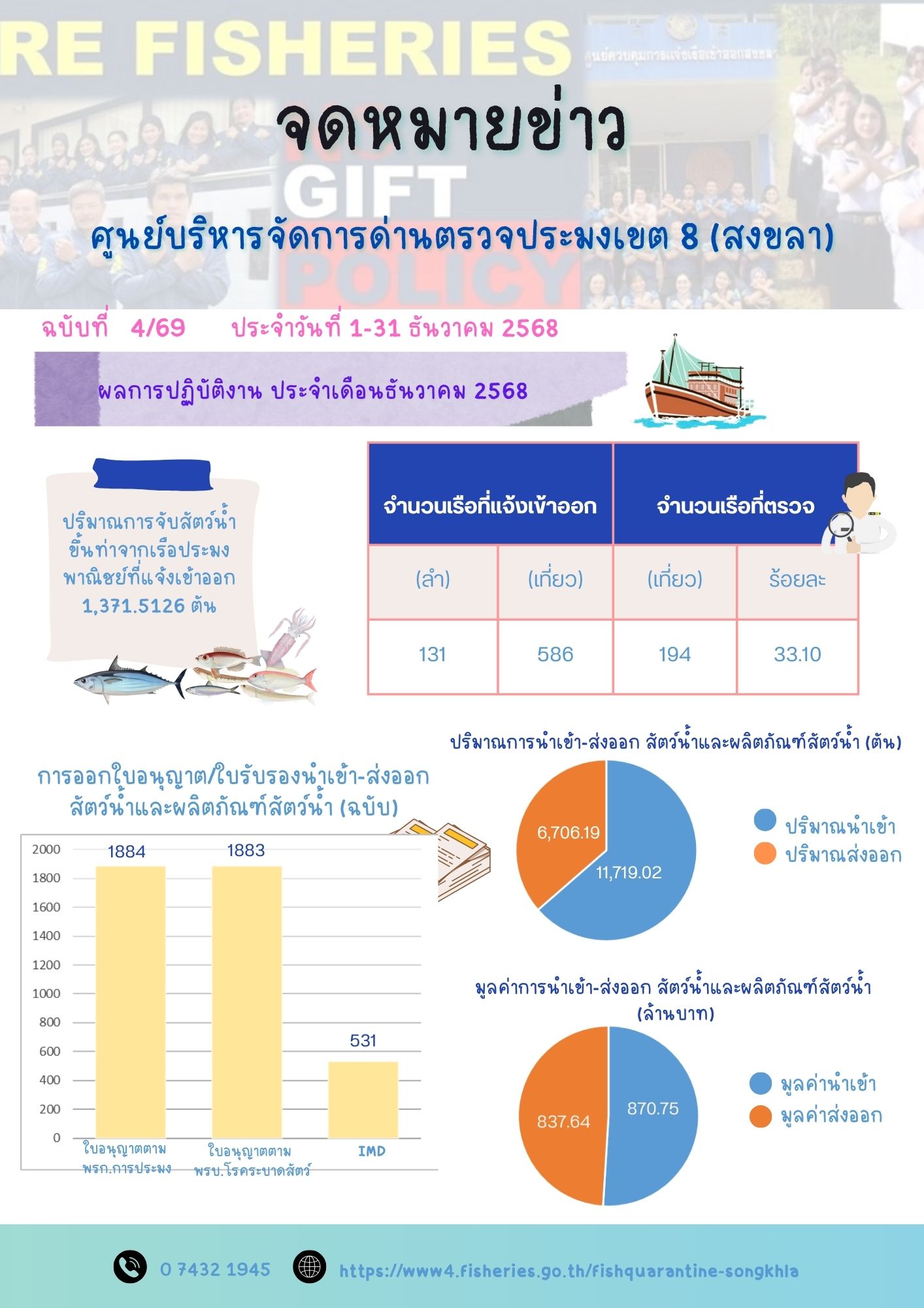 จดหมายข่าวฉบับที่ 4/69 ประจำเด