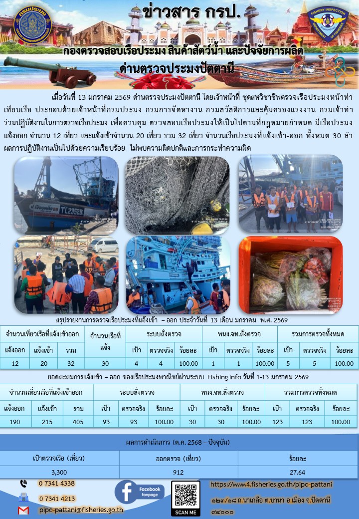 ข่าวสารการปฏิบัติงาน ด่านตรวจประมงปัตตานี วันที่ 13 มกราคม 2569..คลิก