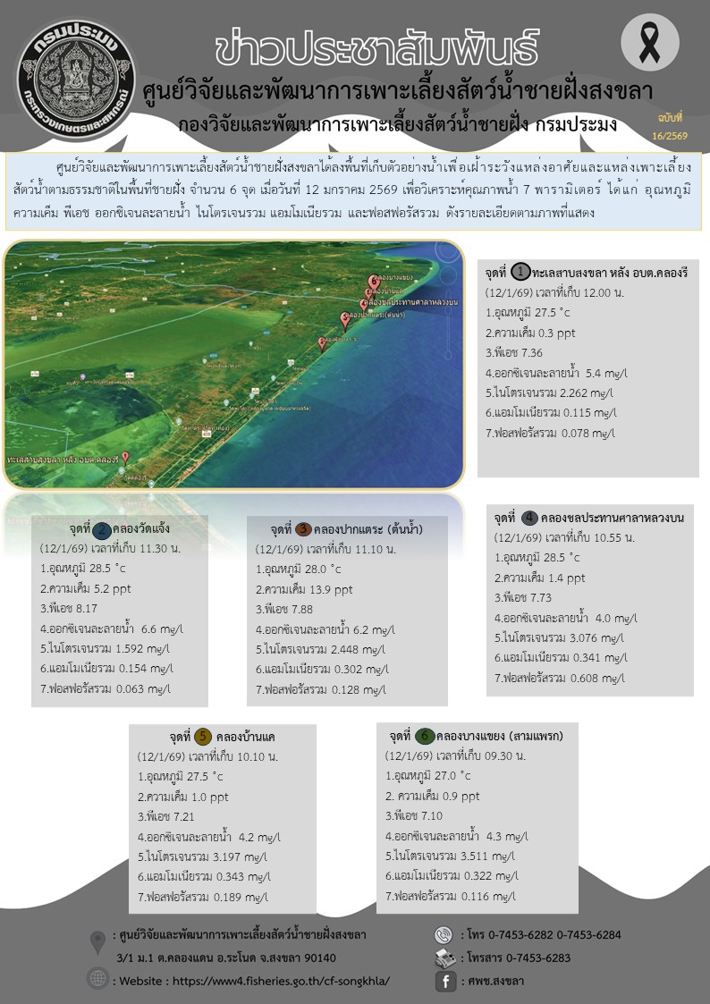ศูนย์วิจัยและพัฒนาการเพาะเลี้ย