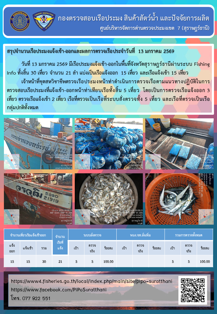 รายงานการปฏิบัติงานของศูนย์บริหารจัดการด่านตรวจประมงเขต 7 (สุราษฎร์ธานี) ประจำวันที่ 13 มกราคม 2569