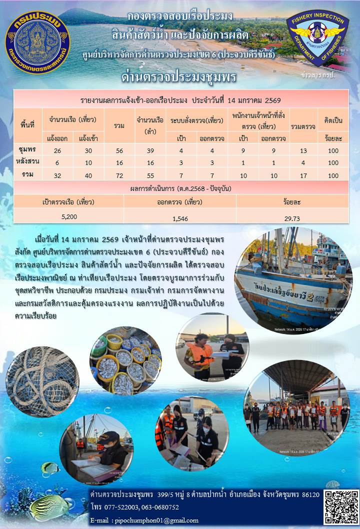 ข่าวสารการปฎิบัติงานประจำวันที่ 14 มกราคม 2569..คลิก
