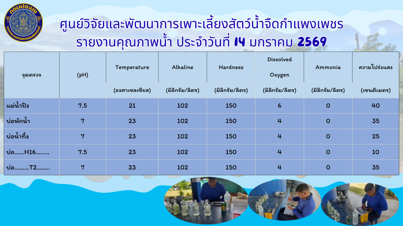 รายงานตรวจวิเคราะห์คุณภาพน้ำ..คลิก