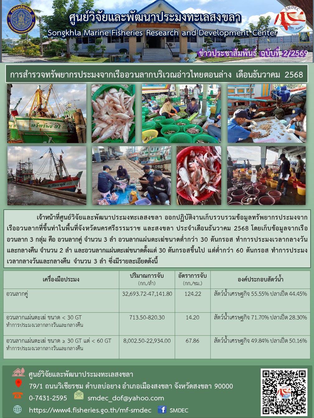 เจ้าหน้าที่ศูนย์วิจัยและพัฒนาประมงทะเลสงขลา ออกปฏิบัติงานเก็บรวบรวมข้อมูลทรัพยากรประมงจากเรืออวนลากที่ขึ้นท่าในพื้นที่จังหวัดนครศรีธรรมราช และสงขลา ประจำเดือนธันวาคม 2568 โดยเก็บข้อมูลจากเรืออวนลาก 3 กลุ่ม คือ อวนลากคู่ จำนวน 3 ลำ อวนลากแผ่นตะเฆ่ขนาดต่ำกว่า 30 ตันกรอส ทำการประมงเวลากลางวันและกลางคืน จำนวน 2 ลำ ฯลฯ..คลิก