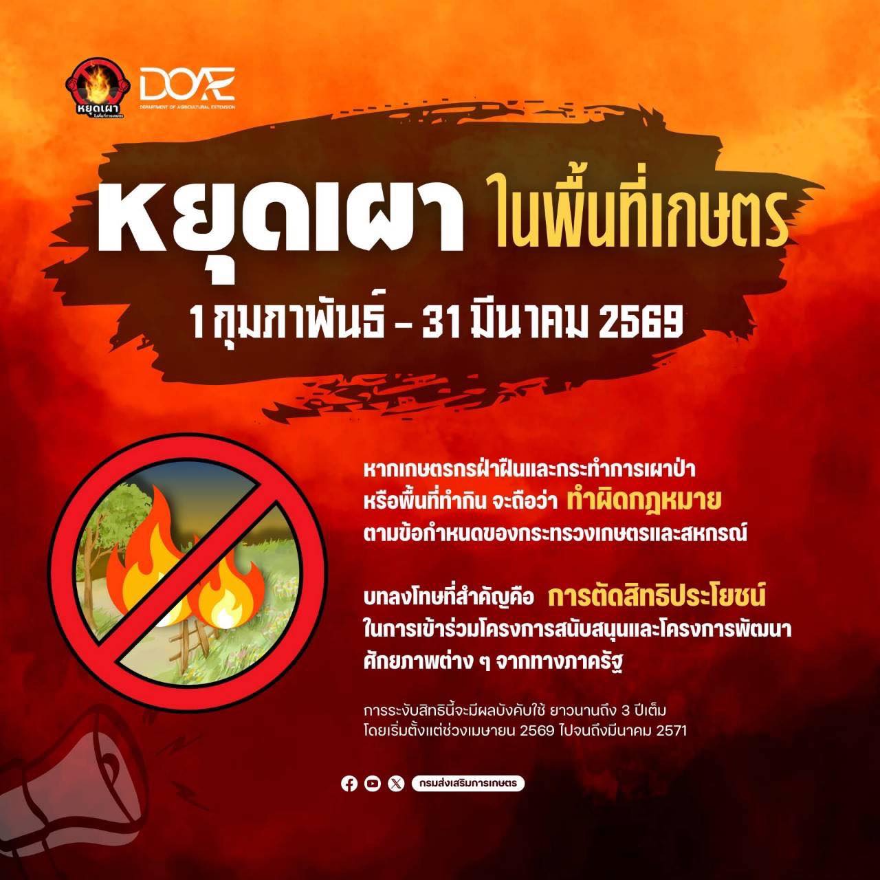 สำนักงานประมงพื้นที่กรุงเทพ ขอความร่วมมือเกษตรกรผู้เพาะเลี้ยงสัตว์น้ำ ในเขตพื้นที่กรุงเทพมหานคร และใกล้เคียง “ห้ามเผา ในพื้นที่เกษตร” 1 กุมภาพันธ์-31 มีนาคม 2569