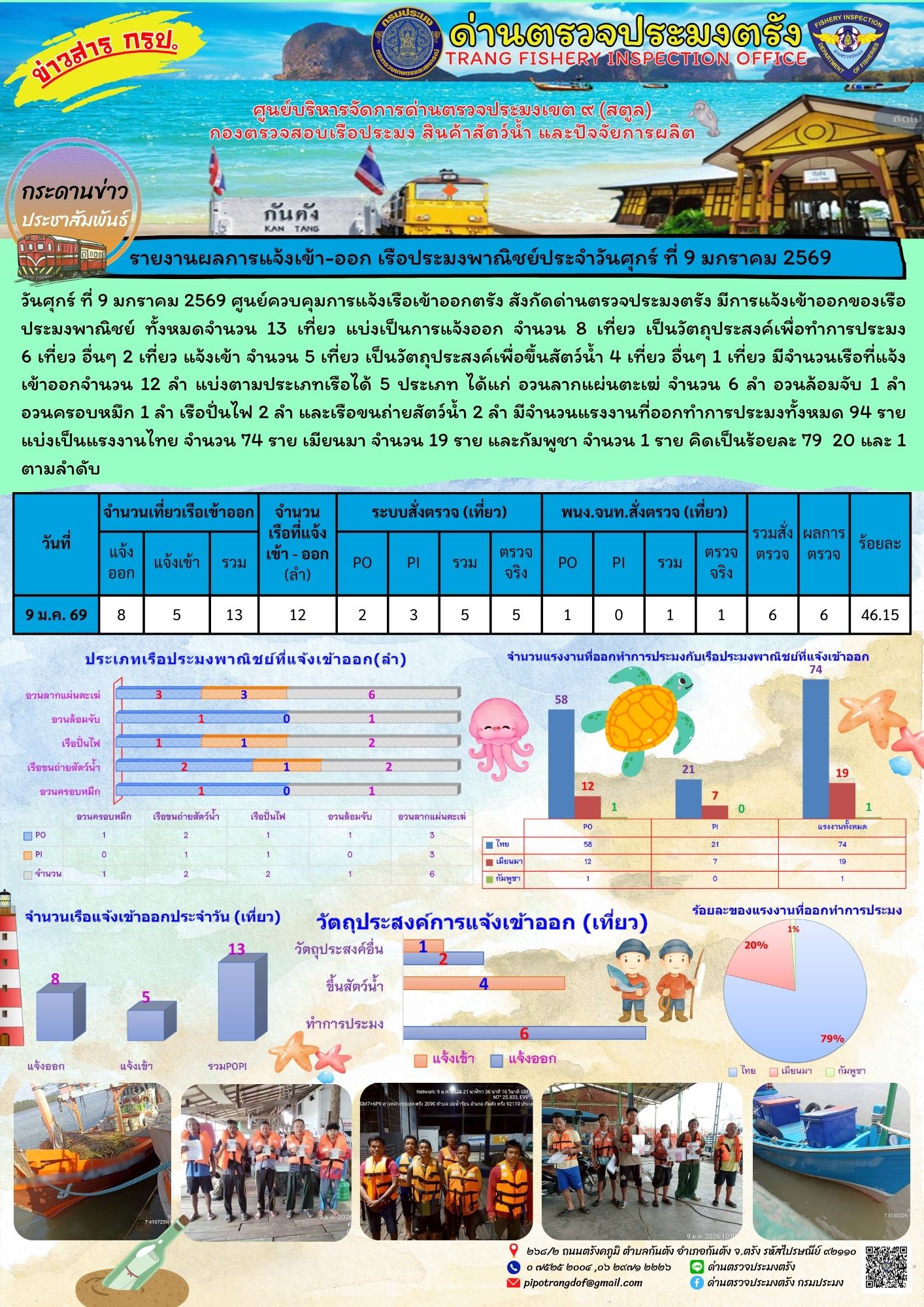 รูป ประกอบบทความ2