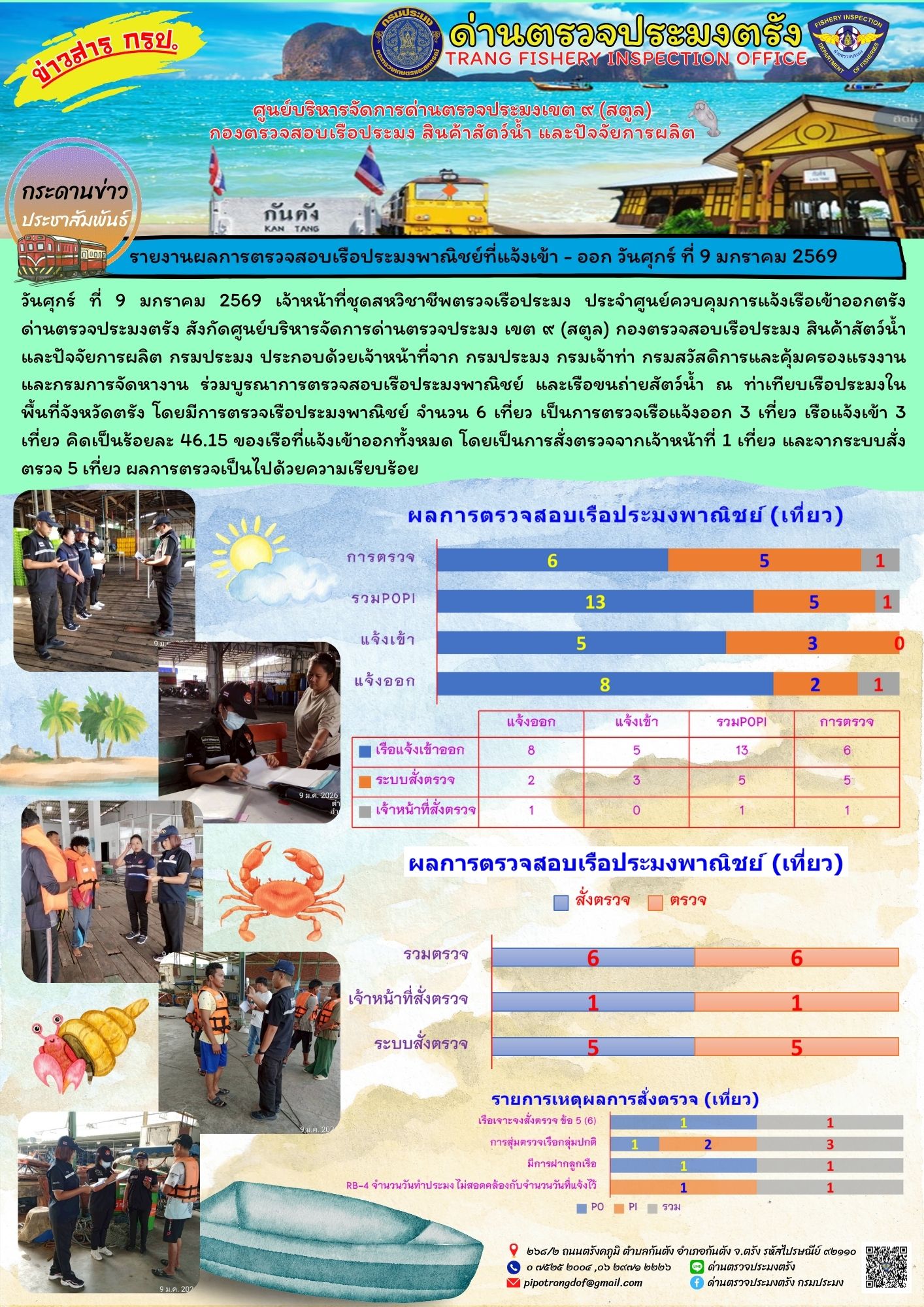 #ผลการแจ้งเข้าออกและการตรวจสอบ