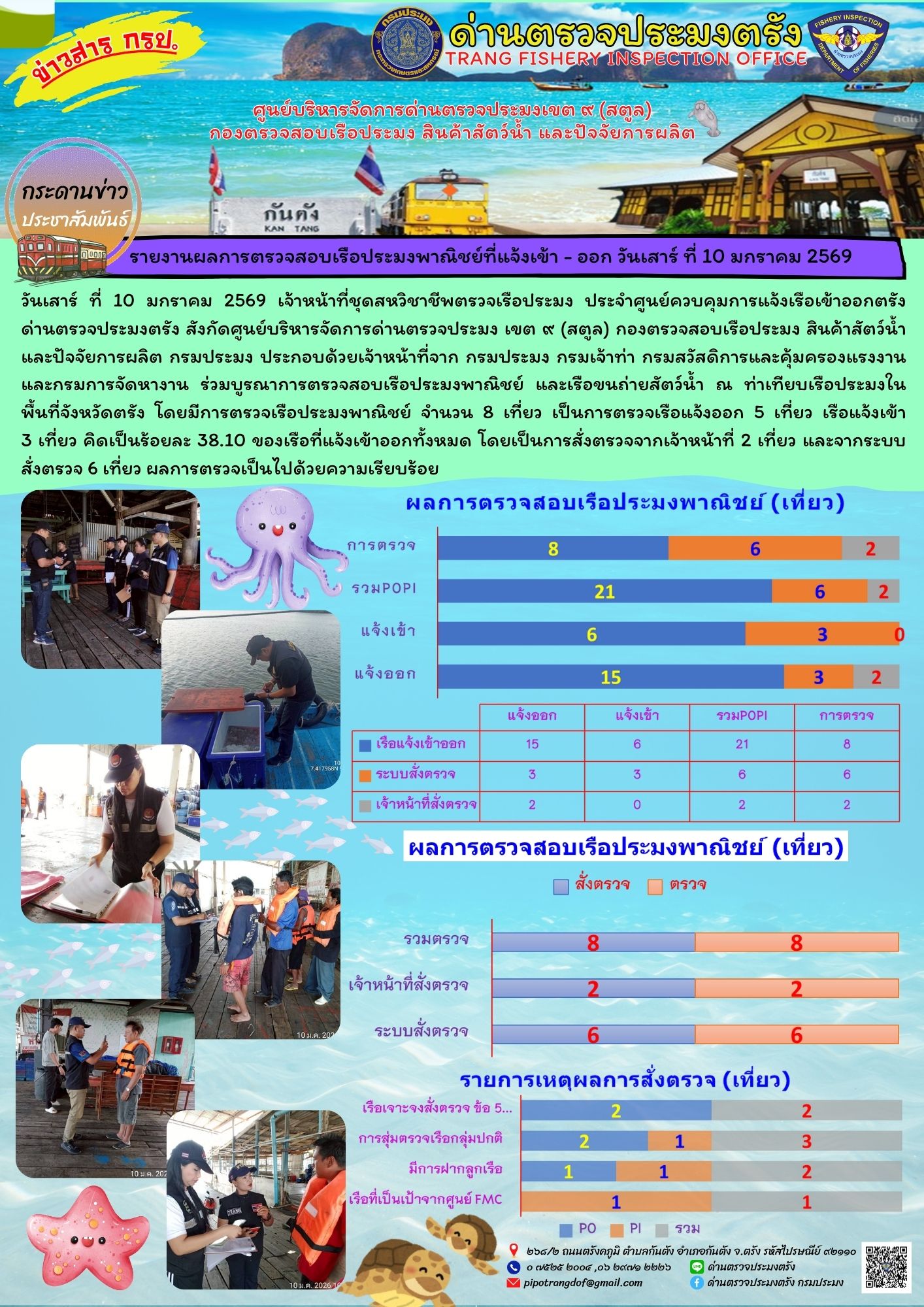 #ผลการแจ้งเข้าออกและการตรวจสอบ