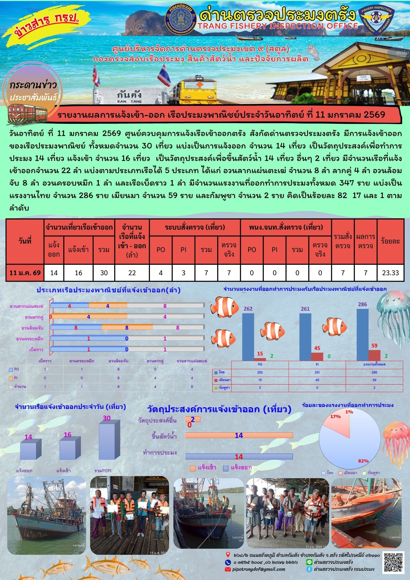รูป ประกอบบทความ2