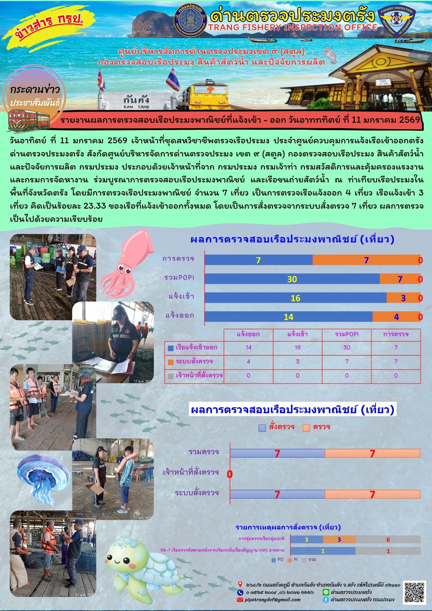 #ผลการแจ้งเข้าออกและการตรวจสอบ