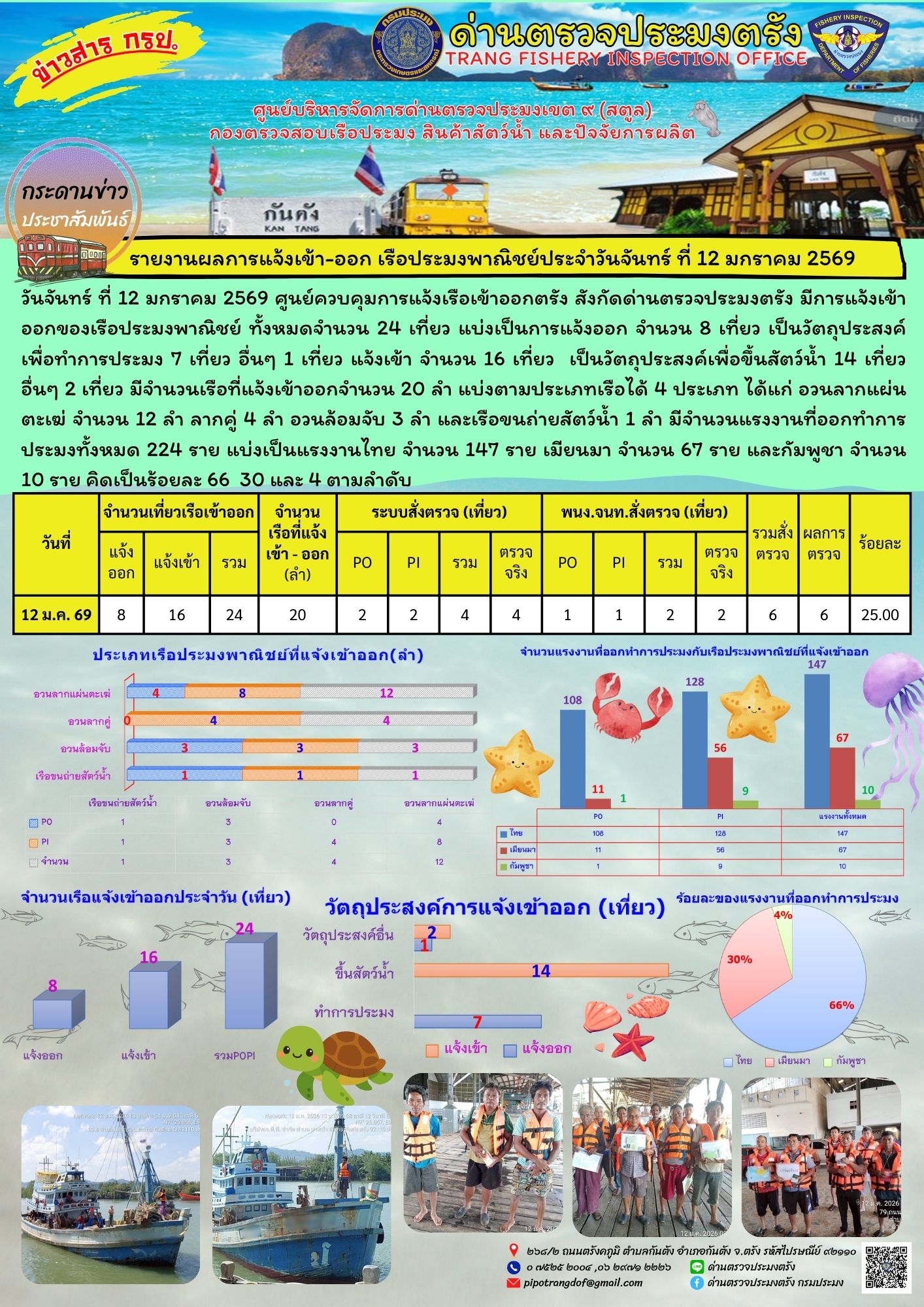 รูป ประกอบบทความ1