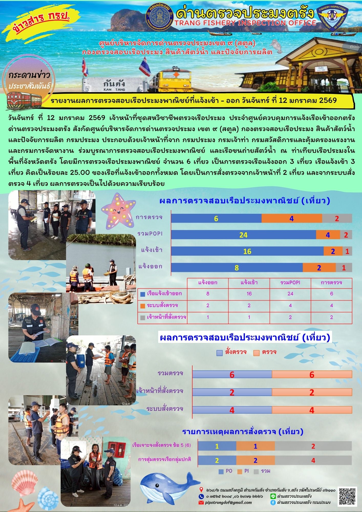 #ผลการแจ้งเข้าออกและการตรวจสอบ