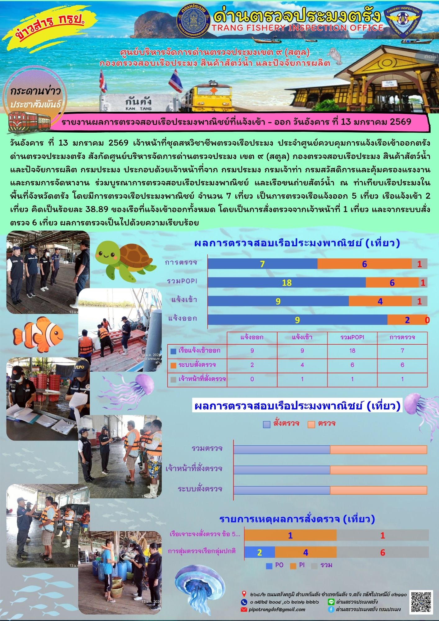 #ผลการแจ้งเข้าออกและการตรวจสอบ