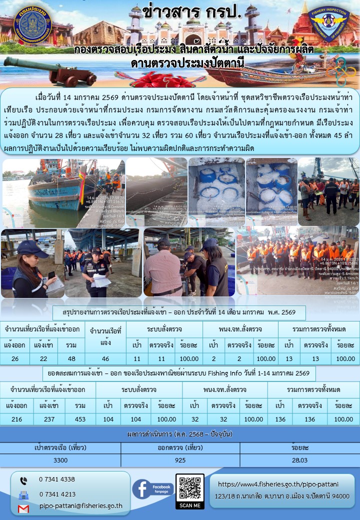 ข่าวสารการปฏิบัติงาน ด่านตรวจประมงปัตตานี วันที่ 14 มกราคม 2569