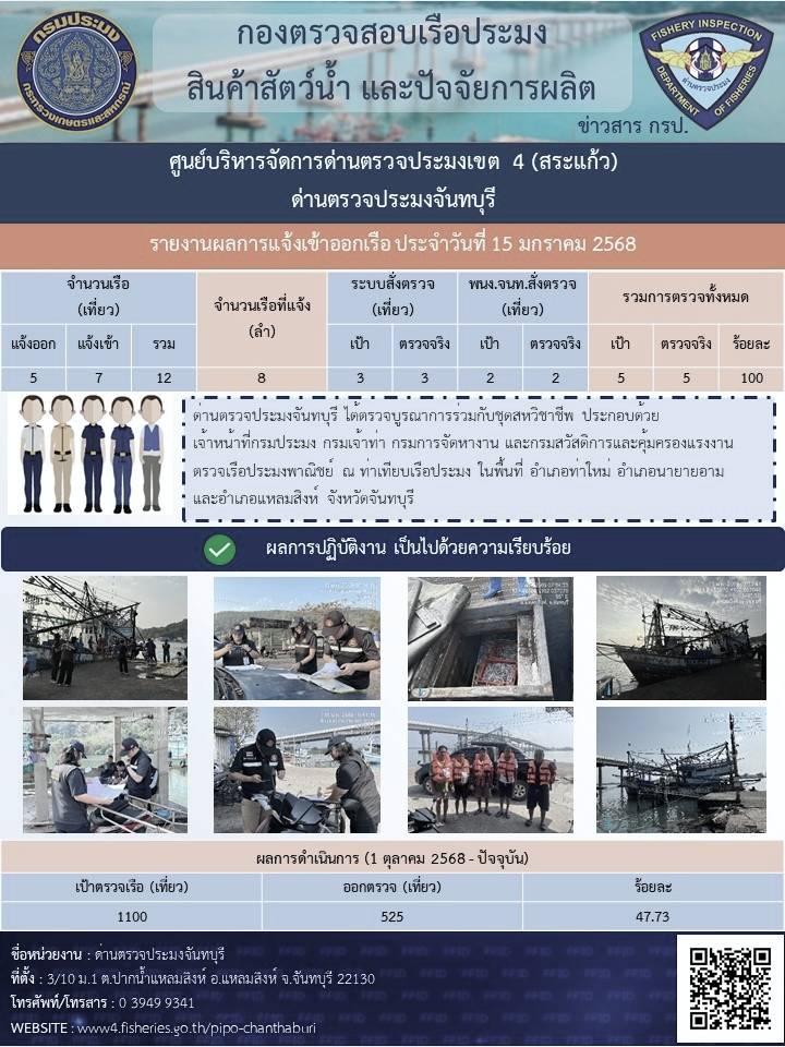 รายงานการปฏิบัติงานประจำวันที่ 15 มกราคม 2569