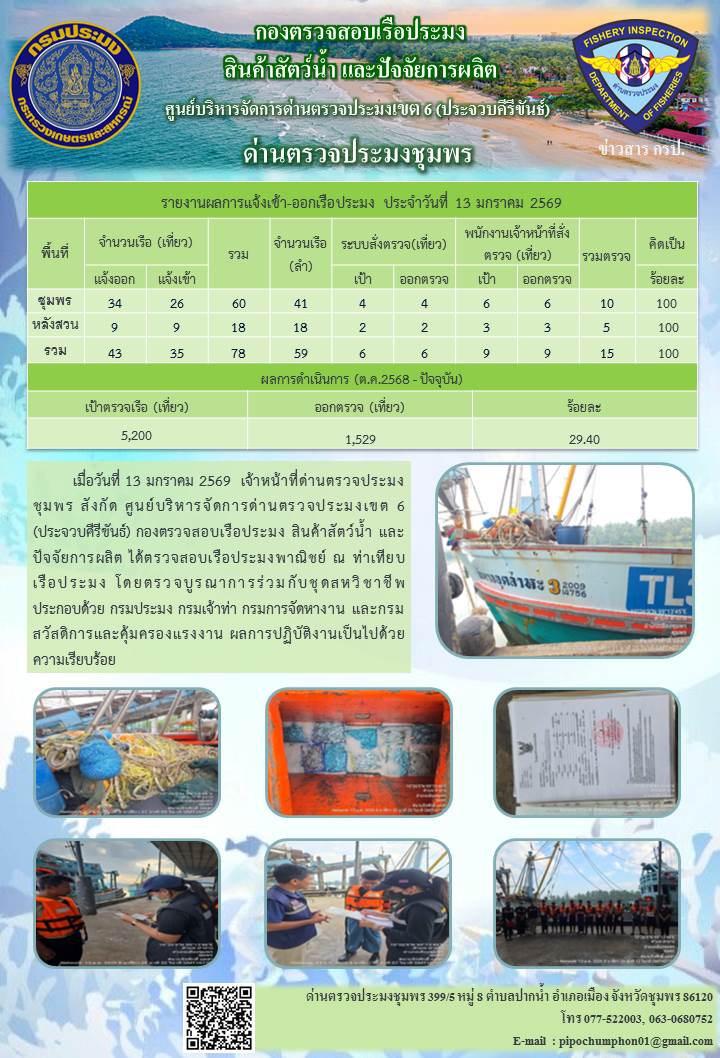 ตรวจสอบเรือประมงพาณิชย์ ณ ท่าเทียบเรือประมง