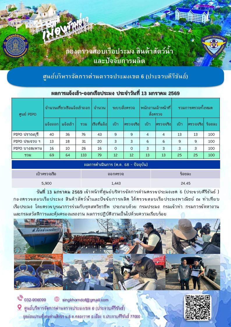 ตรวจสอบเรือประมงพาณิชย์ ณ ท่าเทียบเรือประมง