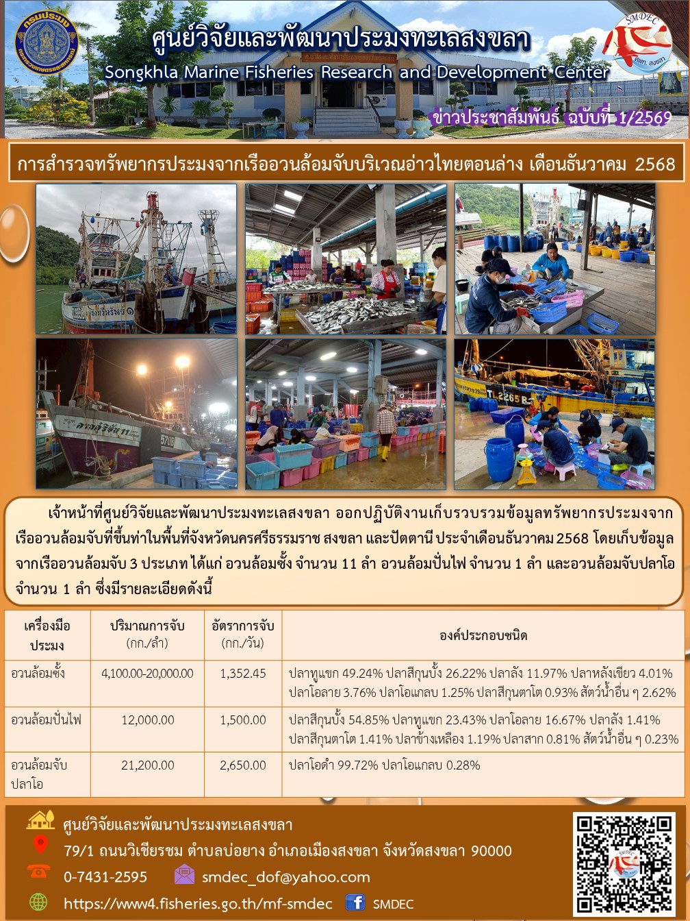 เจ้าหน้าที่ศูนย์วิจัยและพัฒนาประมงทะเลสงขลา ออกปฏิบัติงานเก็บรวบรวมข้อมูลทรัพยากรประมงจาก เรืออวนล้อมจับที่ขึ้นท่าในพื้นที่จังหวัดนครศรีธรรมราช สงขลา และปัตตานี ประจำเดือนธันวาคม 2568