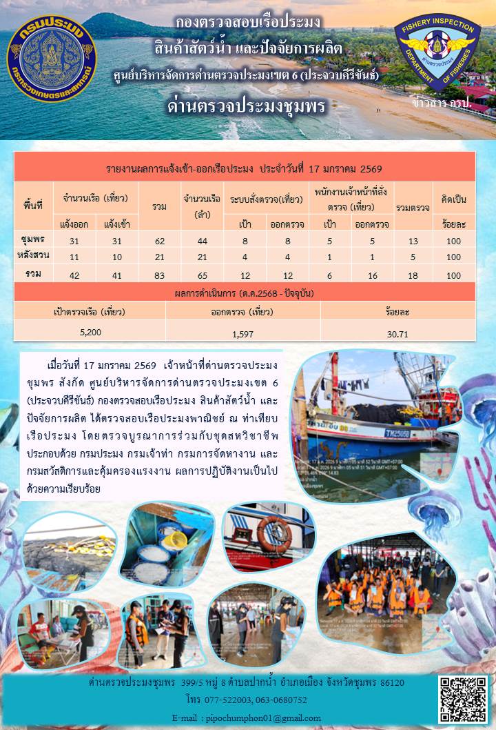 ข่าวสารการปฎิบัติงานประจำวันที่ 17 มกราคม 2569..คลิก