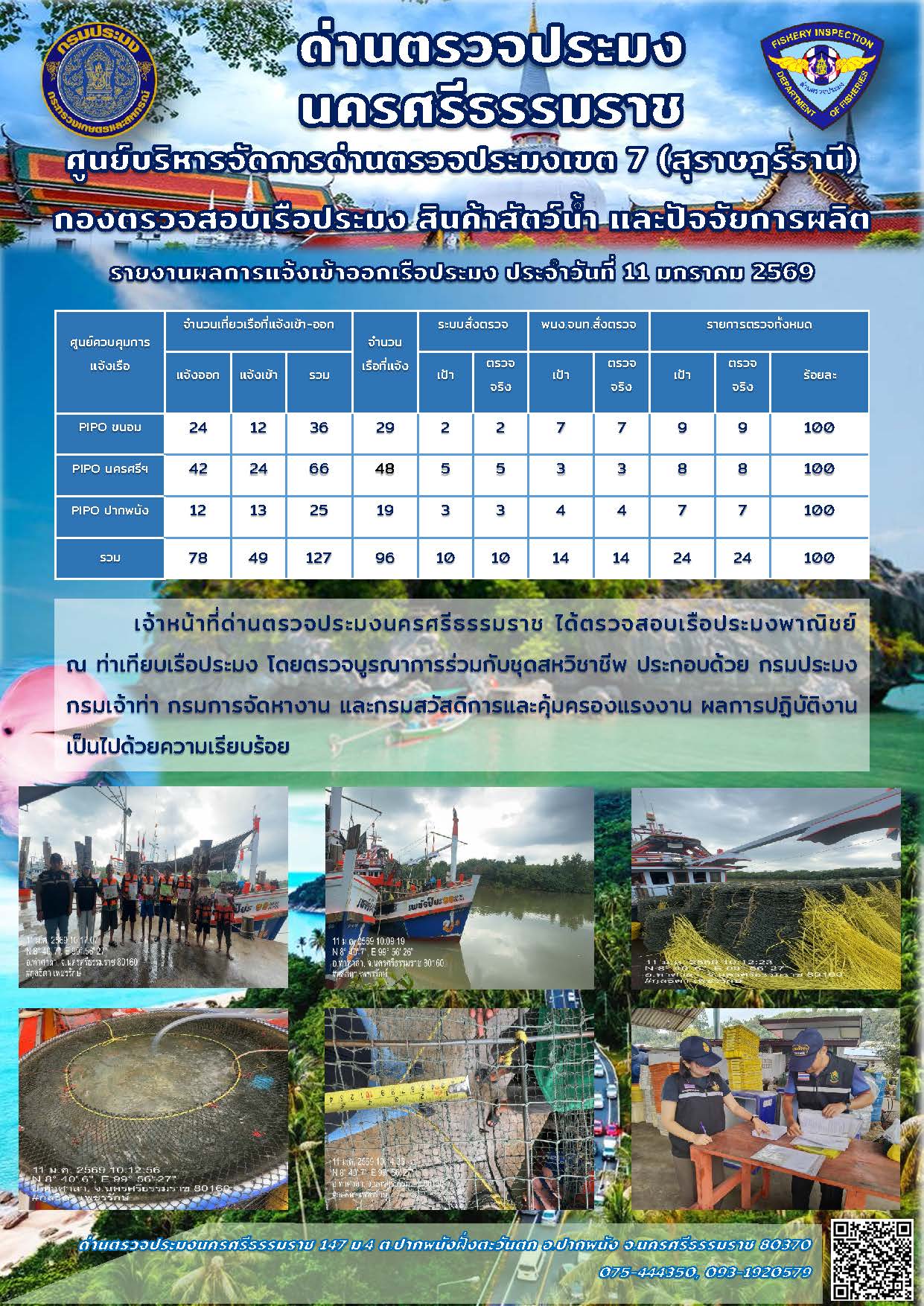 รายงานการปฏิบัติงาน ประจำวันที่ 11 มกราคม 2569..คลิก