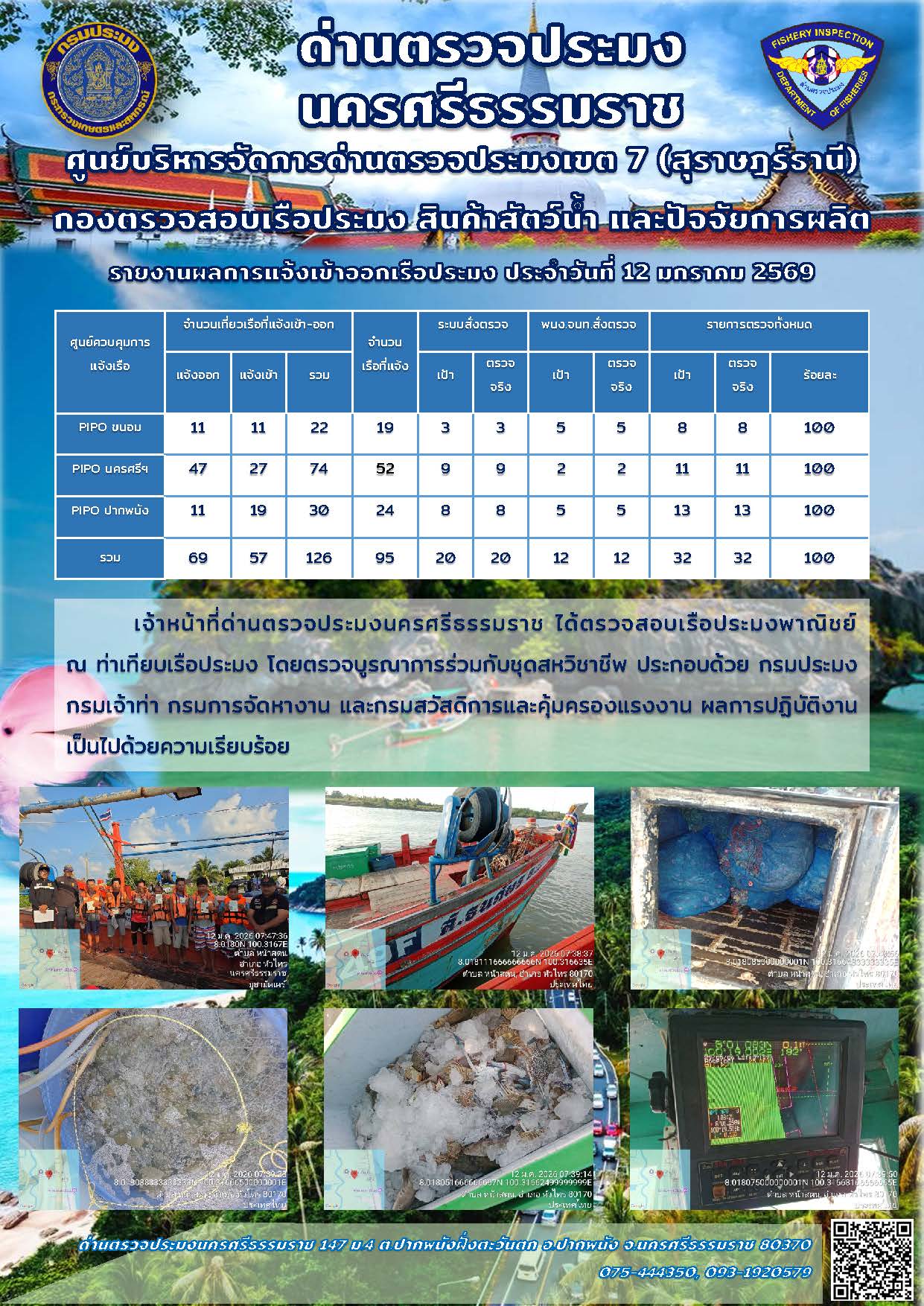 รายงานการปฏิบัติงาน ประจำวันที่ 12 มกราคม 2569..คลิก
