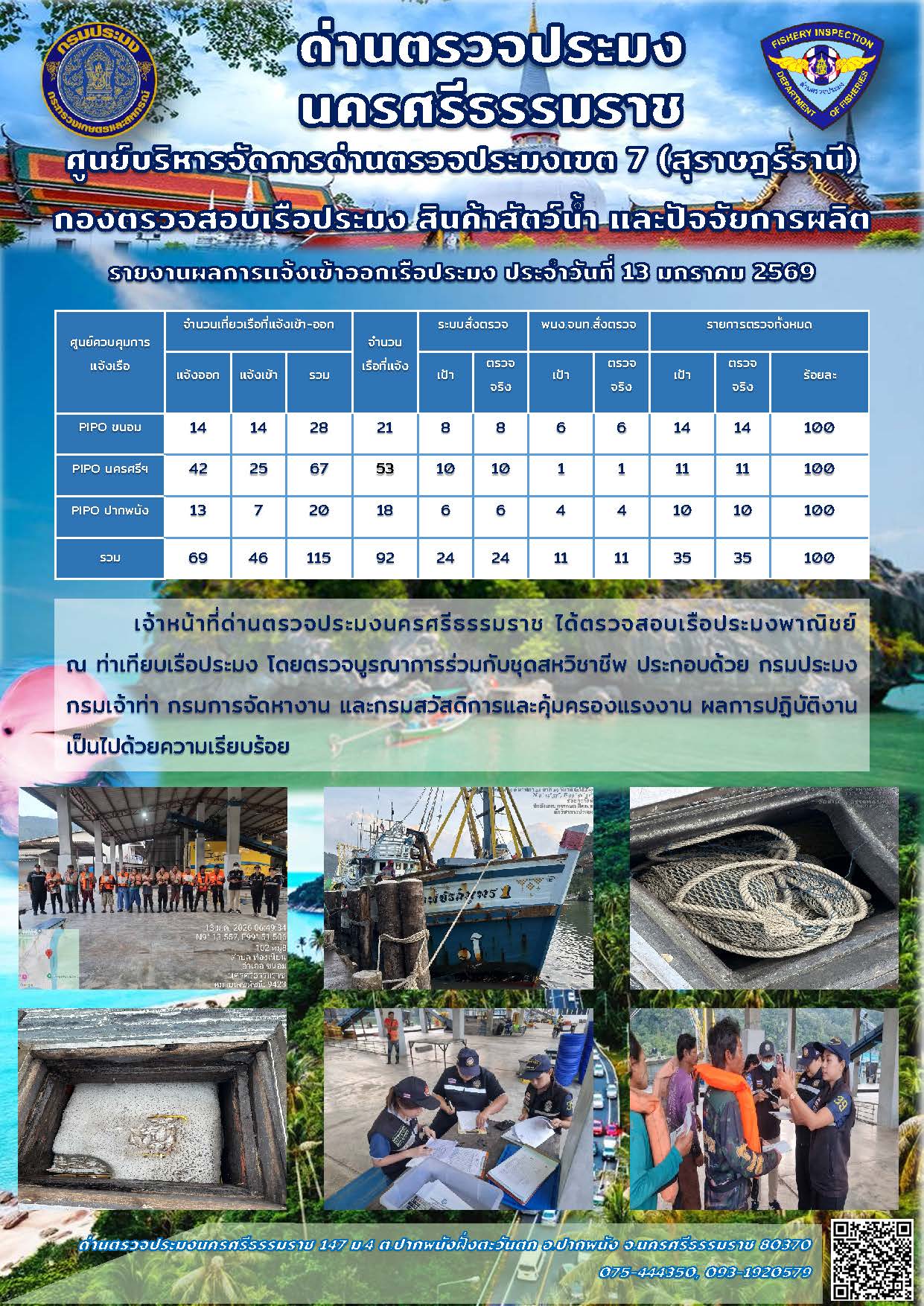 รายงานการปฏิบัติงาน ประจำวันที่ 13 มกราคม 2569..คลิก