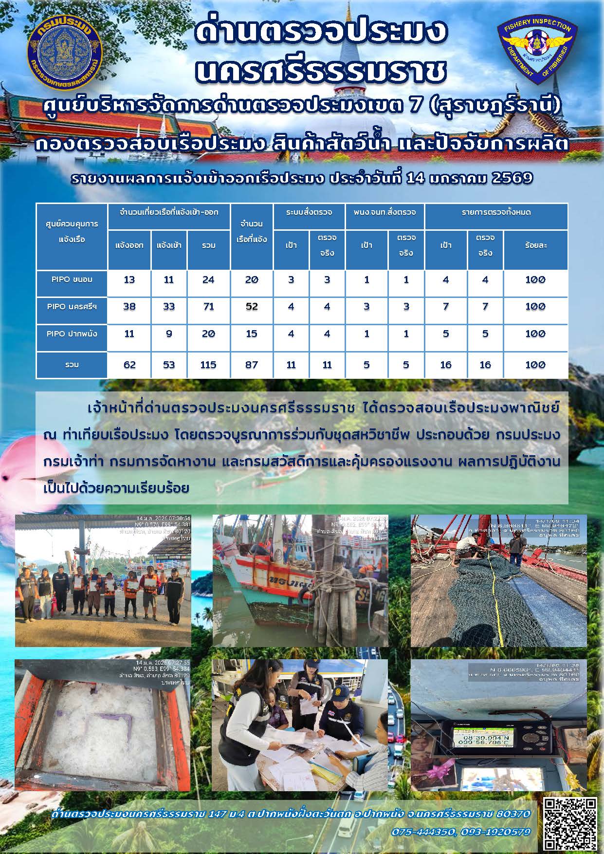 รายงานการปฏิบัติงาน ประจำวันที่ 14 มกราคม 2569..คลิก