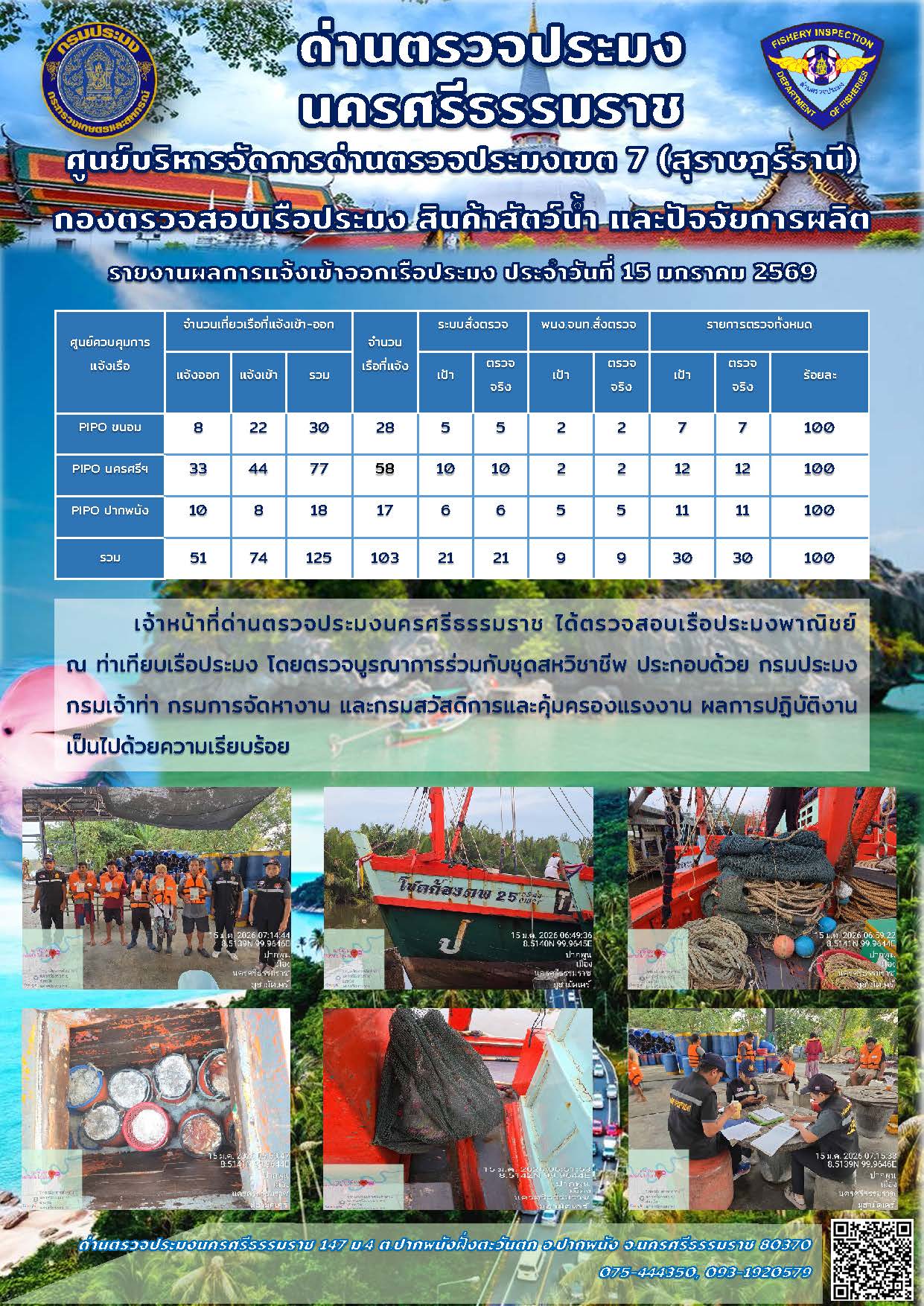รายงานการปฏิบัติงาน ประจำวันที่ 15 มกราคม 2569..คลิก