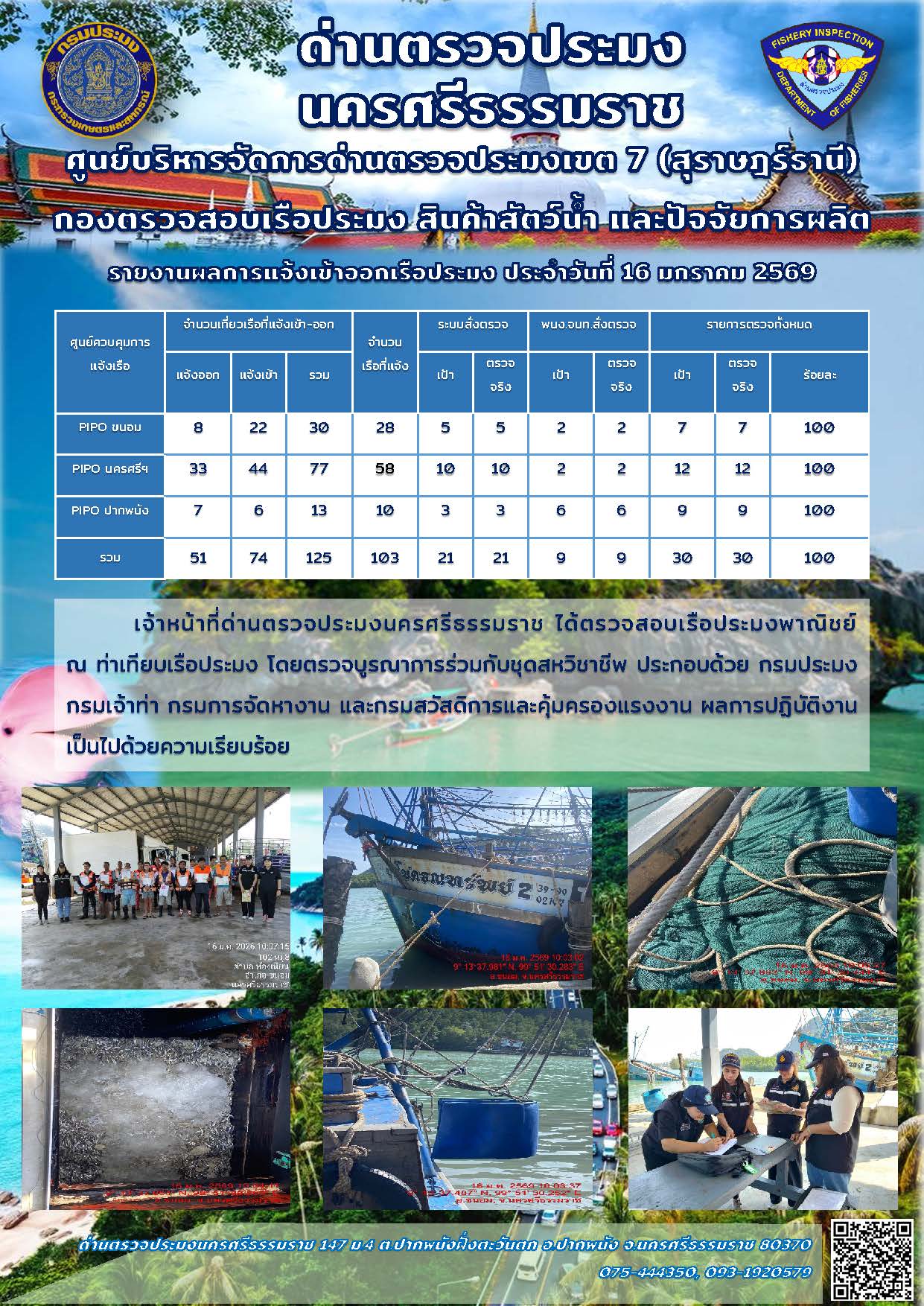 รายงานการปฏิบัติงาน ประจำวันที่ 16 มกราคม 2569..คลิก