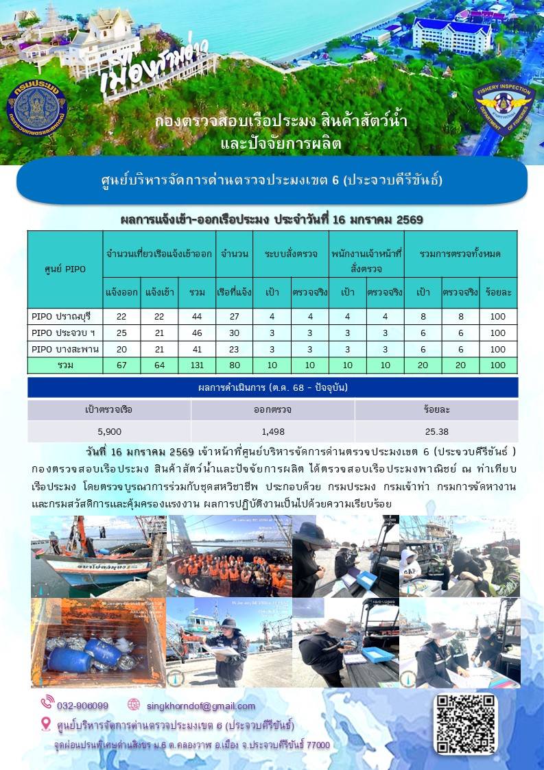 ตรวจสอบเรือประมงพาณิชย์ ณ ท่าเทียบเรือประมง