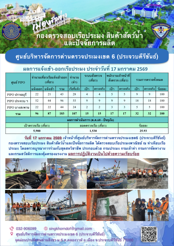 ตรวจสอบเรือประมงพาณิชย์ ณ ท่าเทียบเรือประมง