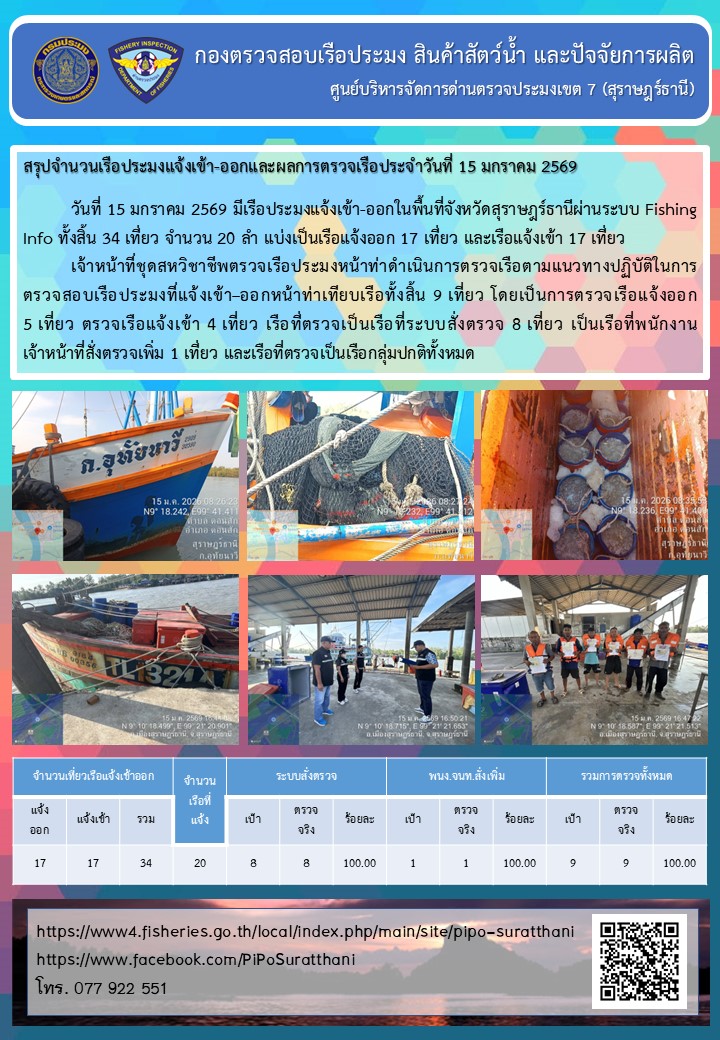 รายงานการปฏิบัติงานของศูนย์บริหารจัดการด่านตรวจประมงเขต 7 (สุราษฎร์ธานี) ประจำวันที่ 15 มกราคม 2569..คลิก