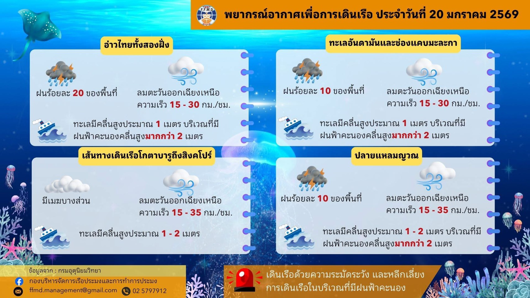 พยากรณ์อากาศเพื่อการเดินเรือประจำวันอังคารที่ 20 มกราคม 2569