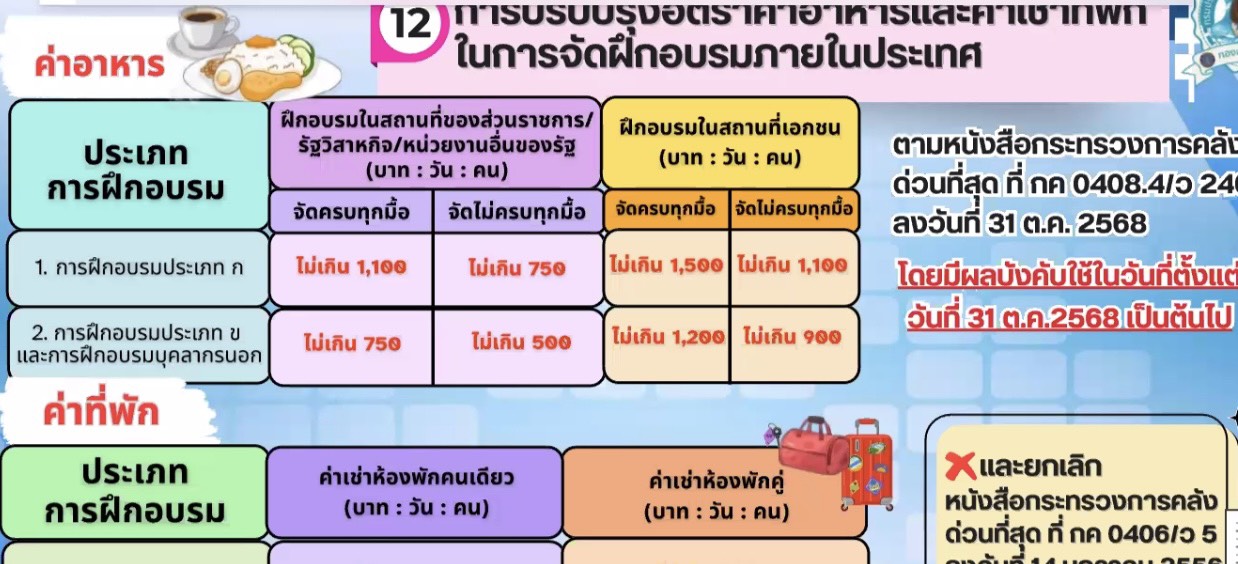 แนวทางการปฏิบัติงานให้ถูกต้องตามระเบียบ