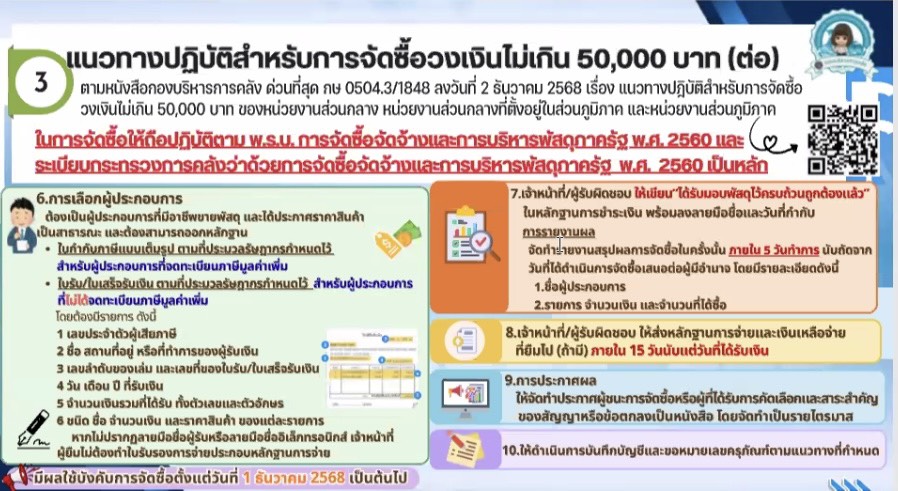 แนวทางการปฏิบัติงานให้ถูกต้องตามระเบียบ