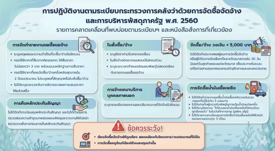 แนวทางการปฏิบัติงานให้ถูกต้องตามระเบียบ