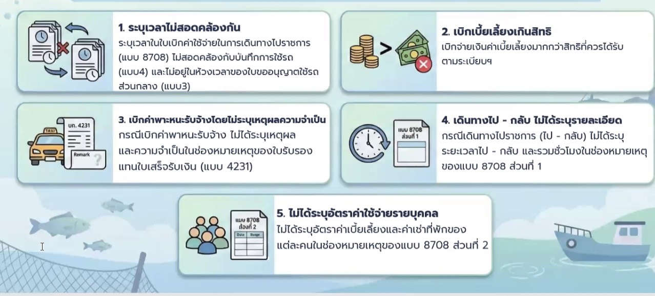 แนวทางการปฏิบัติงานให้ถูกต้องตามระเบียบ